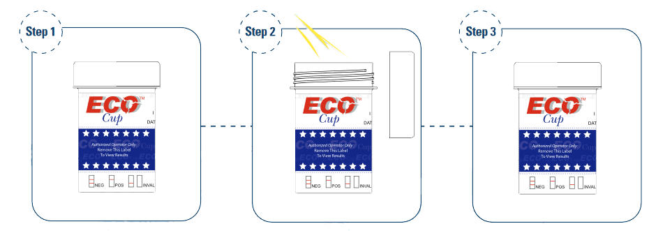 Instructions for ECO CUP, ECO II CUP & ECO III CUP